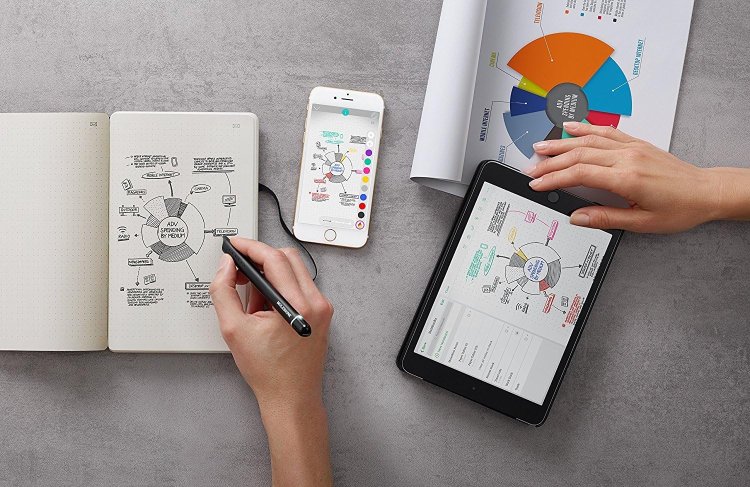 Tablette et cahier représentant le Moleskine